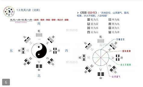 山澤通氣|八卦